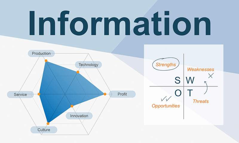 Information Performance Business Intelligence Communication 