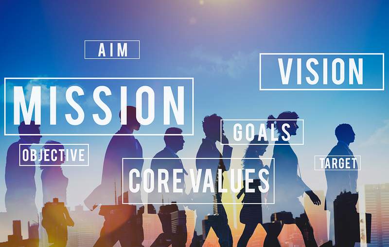 Mission Motivation Objective Plan Aspiration Concept 