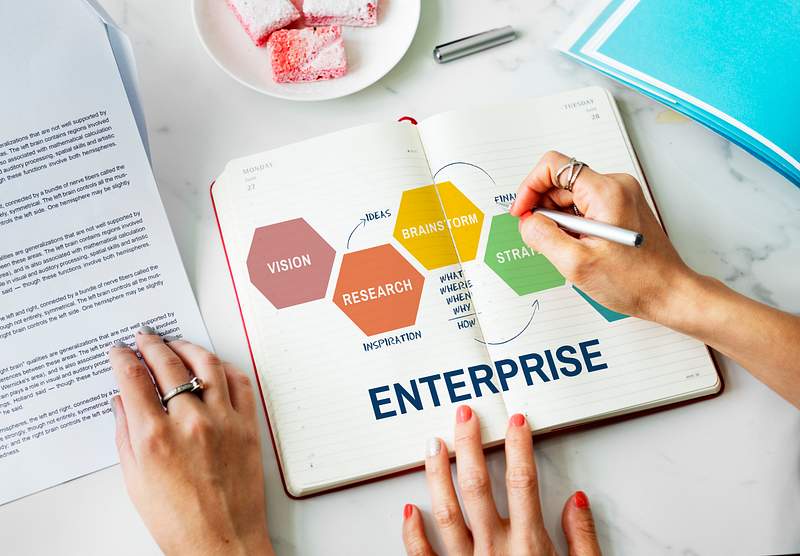 12 Restaurant Franchising Pros and Cons To Know Before Entering the Franchise World 2 Enterprise Business Campaign Project Task Concept