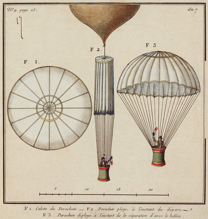Le Premier Parachute de Jacques Garnerin,… | Free public domain illustration Le Premier Parachute de Jacques Garnerin, Essaye par lui-Meme au Parc de Mousseaux, le 22 Octobre 1797 by an unknown artist.…