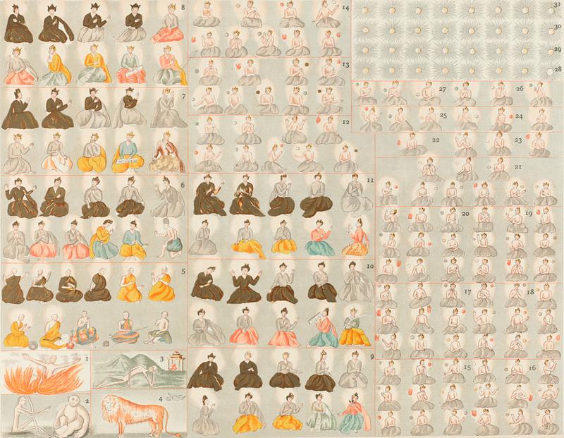 The Sentient Beings according to the Burmese. Buddhist Cosmogony. from The thirty-seven nats : a phase of spirit worship prevailing in Burma (1906) by William Griggs (1832-1911). Original from The New York Public Library. Digitally enhanced by rawpixel. The Sentient Beings according to the Burmese. Buddhist Cosmogony. from The thirty-seven nats : a phase of spirit worship…