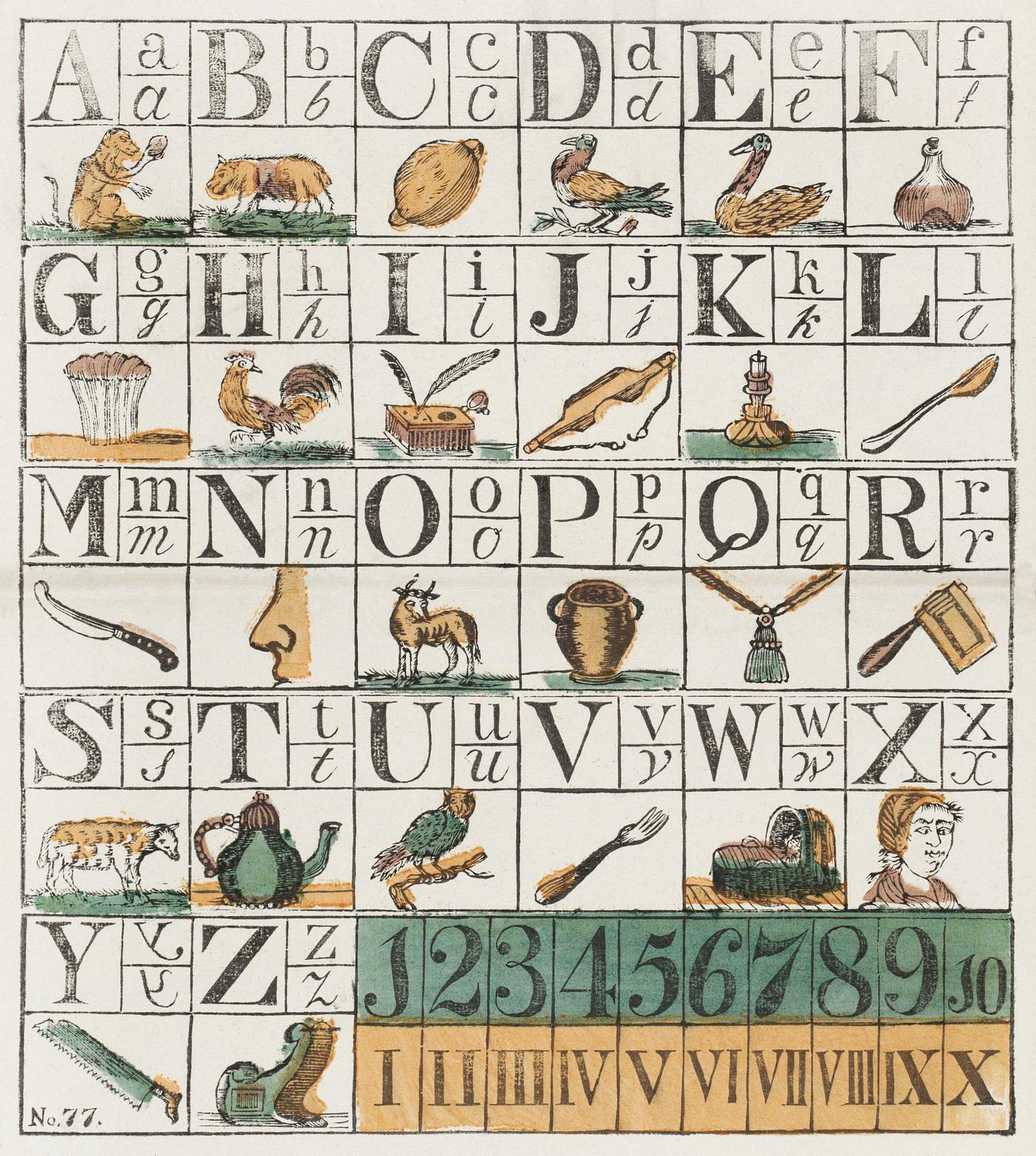 Alphabet and numbers (1700-1899) by anonymous. Original from The Rijksmuseum. Digitally enhanced by rawpixel. Alphabet and numbers (1700-1899) by anonymous. Original from The Rijksmuseum. Digitally enhanced by rawpixel.