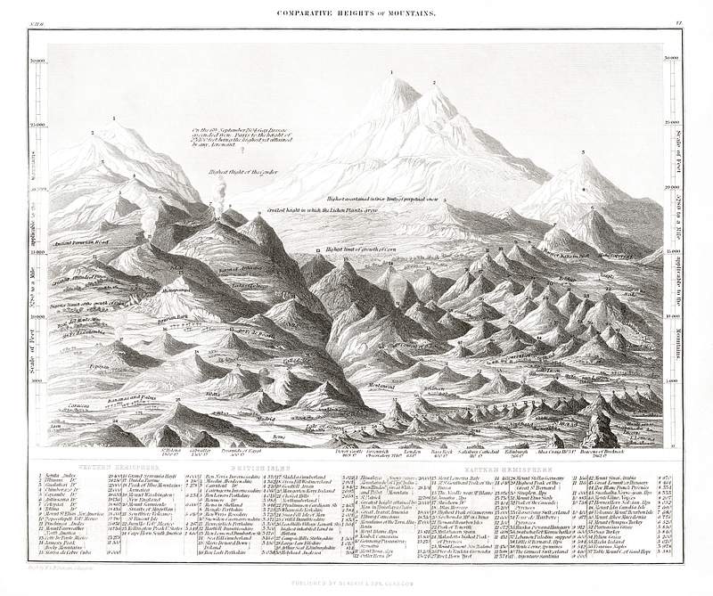Geology from A history of the earth and animated nature (1820) by Oliver Goldsmith (1730-1774). Digitally enhanced from our…