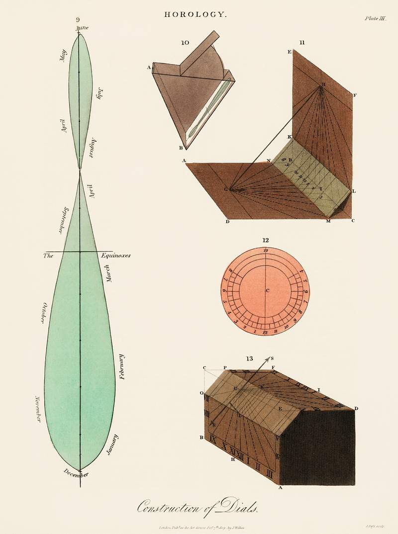Dial construction guide Construction of Dials (1809) from the book by John Wilkes (1725-1797), time measurement chart shown in geometric charts and…