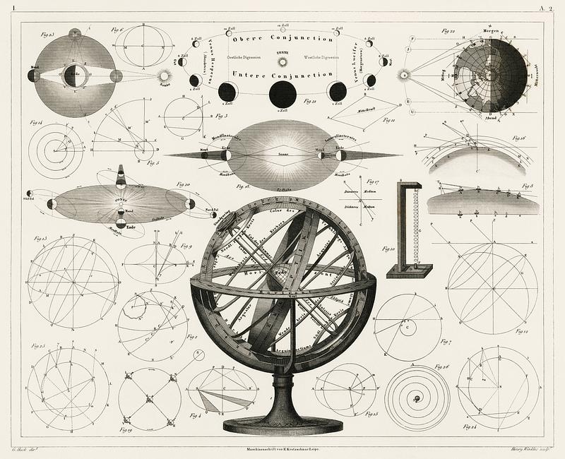 Bolder-Atlas by Brockhaus, printed in 1849, an antique drawing of vintage astrological spheres and charts and diagrams. Digitally enhanced from our own original lithograph. Bolder-Atlas by Brockhaus, printed in 1849, an antique drawing of vintage astrological spheres and charts and diagrams.…