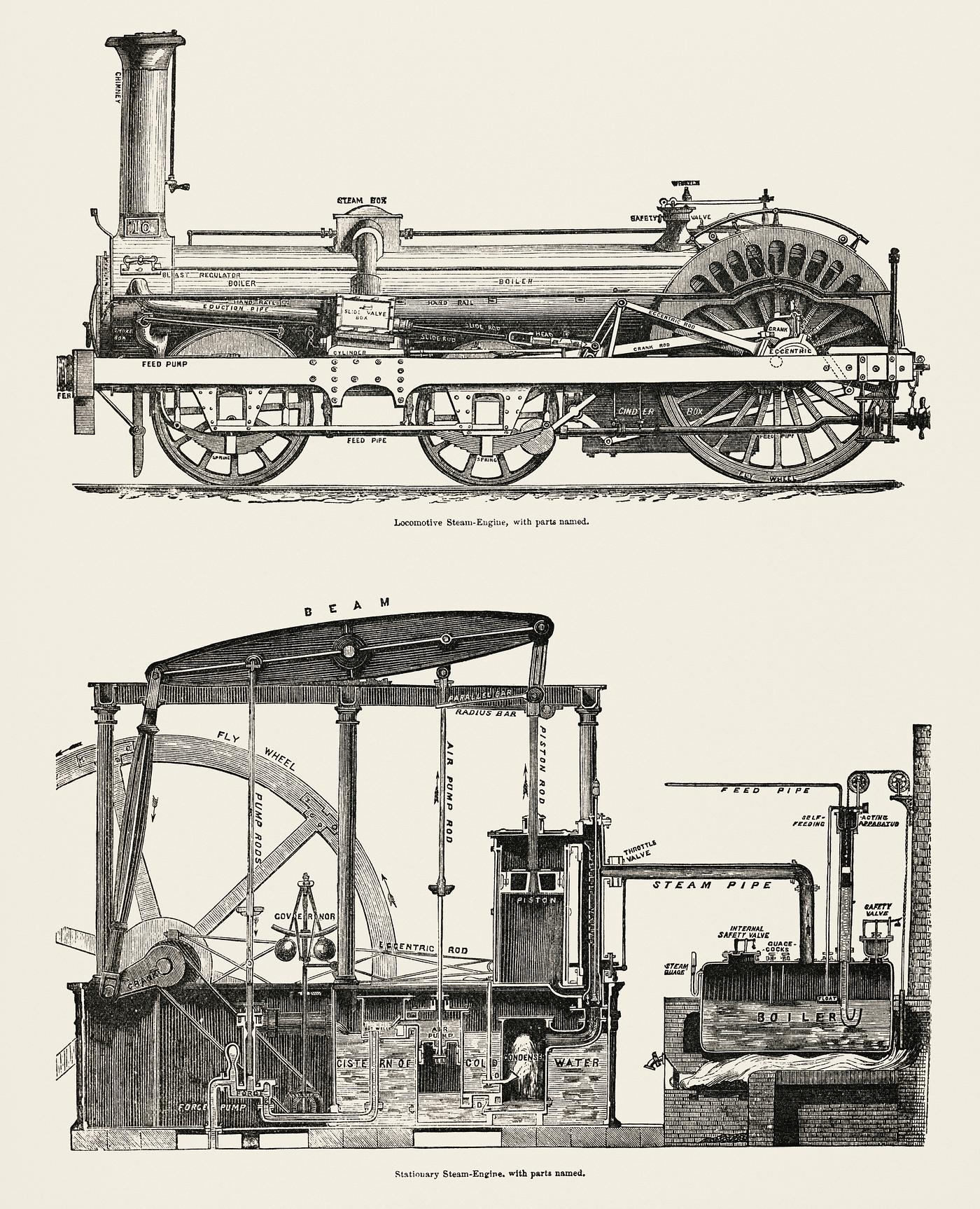 Locomotive Engine (1891) by Francis William Webb (1836–1906), a beautifully detailed design of an engine train and its... Locomotive Engine (1891) by Francis William Webb (1836–1906), a beautifully detailed design of an engine train and its...