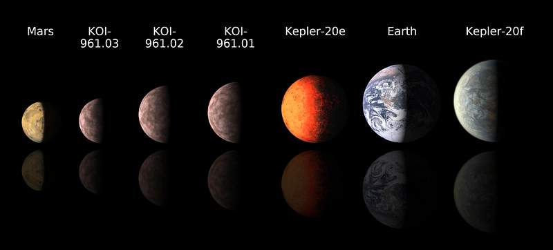 Astronomers using data from NASA's Kepler mission and ground-based telescopes recently discovered the three smallest…