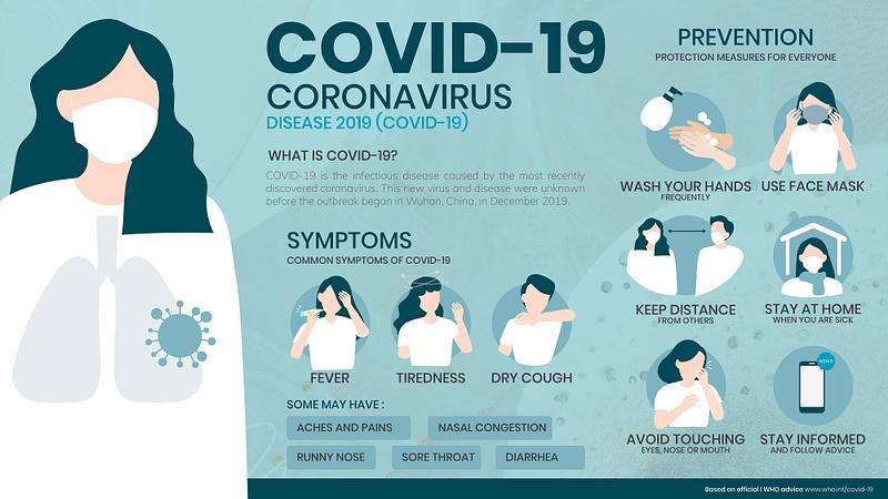 Covid 19 Awareness And Protection Guidelines Sourced From Who