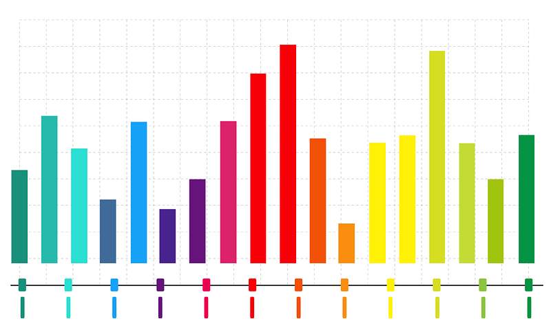 Illustration of data analysis graph | Free Vector - rawpixel